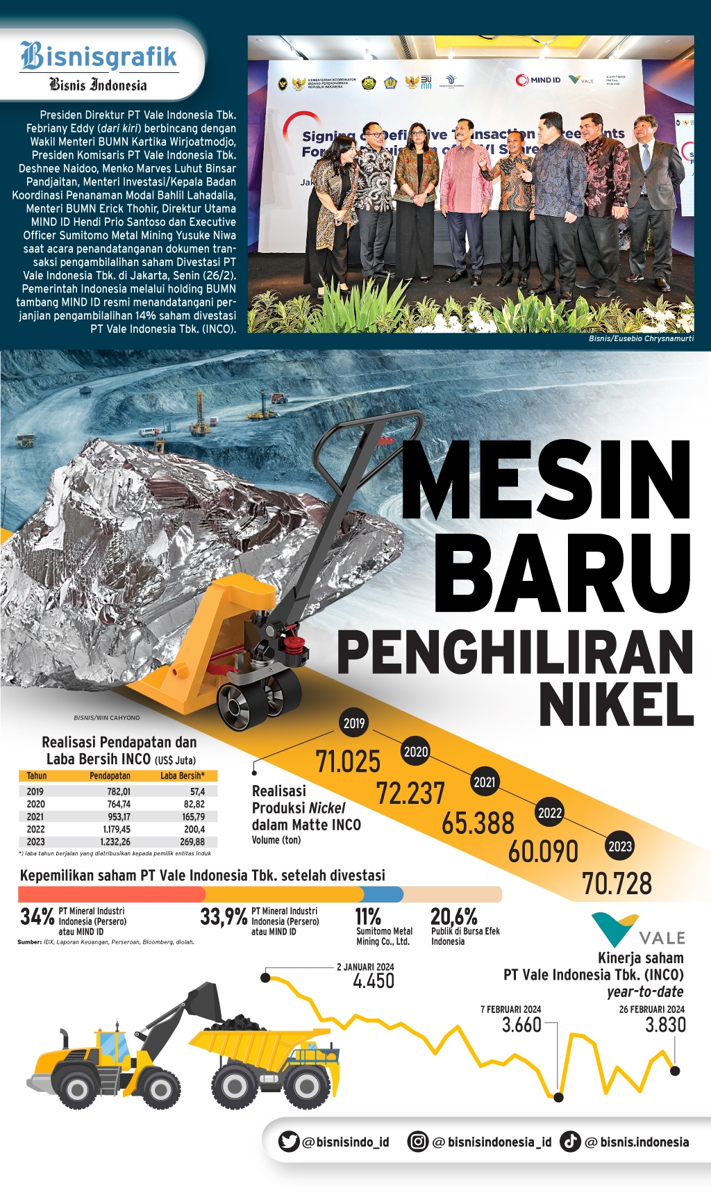 DIVESTASI VALE INDONESIA : Mesin Baru Penghiliran Nikel